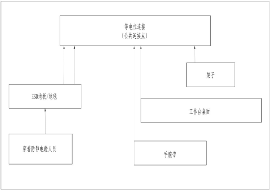 等電位連結