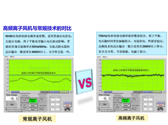 離子風機2